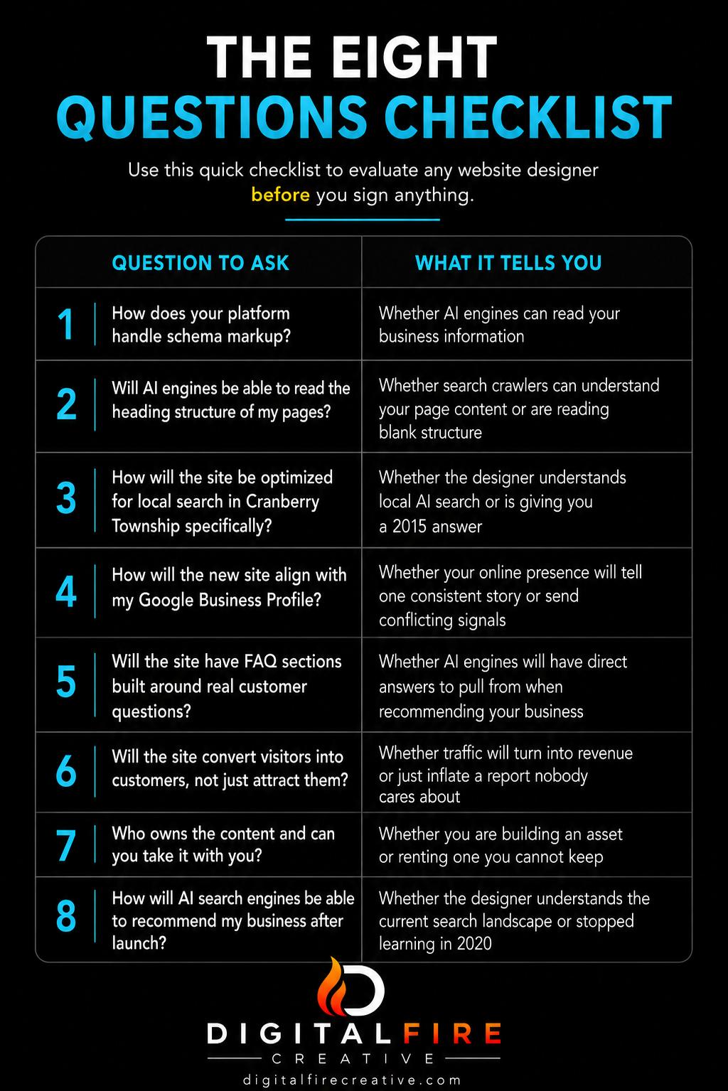Eight questions every Cranberry Township business owner should ask a web designer before signing a contract